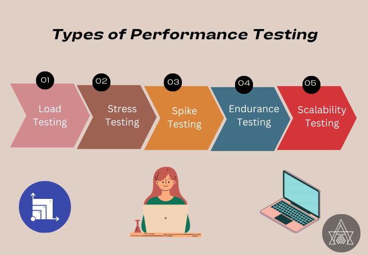Software Testing Techniques - 3
